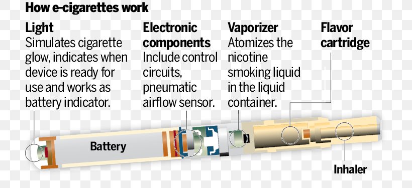 Product Design Tool Brand, PNG, 772x375px, Tool, Brand, Electronic Cigarette, Hardware, Text Download Free