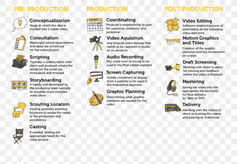 Corporate Video Video Production Video Editing, PNG, 960x665px, Corporate Video, Area, Brand, Company, Corporation Download Free