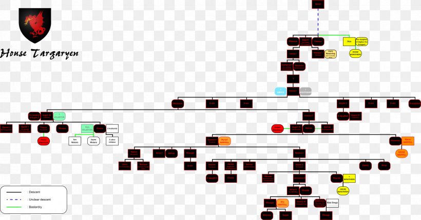 house stark family tree