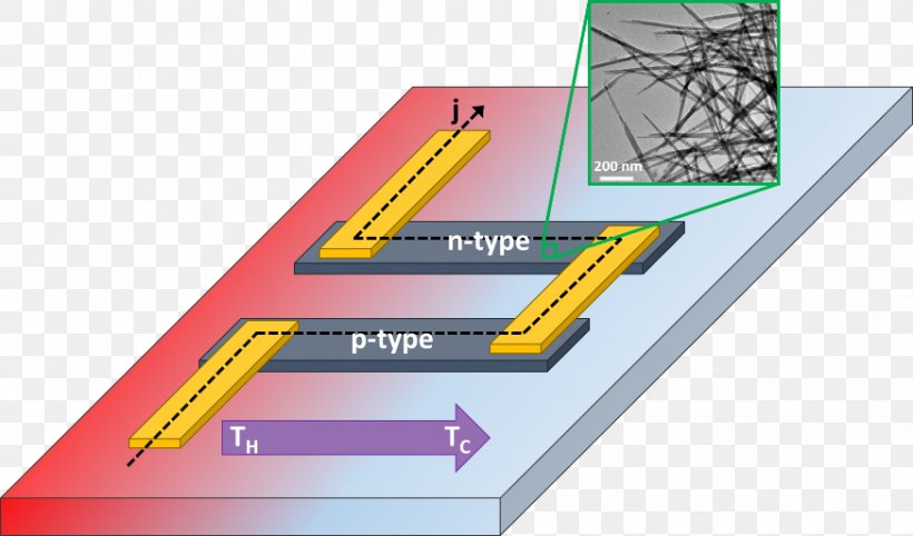 Thermoelectric Generator Thermoelectric Effect Thin Film Material, PNG, 873x514px, Thermoelectric Generator, Berlin, Brand, Electric Generator, Helmholtzzentrum Berlin Download Free