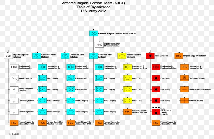 Brigade Combat Team Reorganization Plan Of United States Army, PNG, 800x534px, Brigade Combat Team, Area, Armored Brigade Combat Team, Army, Battalion Download Free