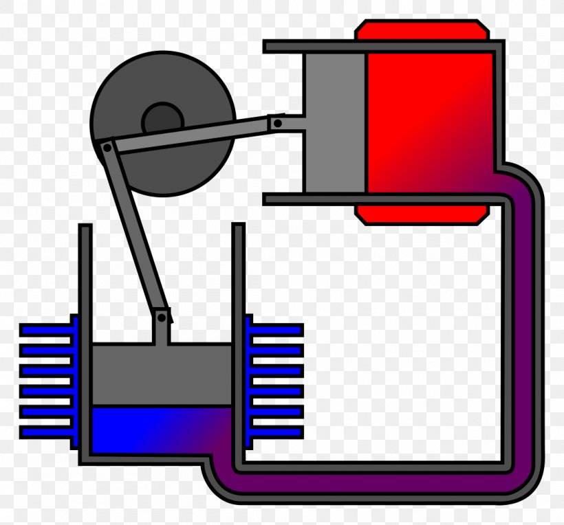Stirling Engine Heat Engine Cylinder Stirling Cycle, PNG, 1098x1024px, Stirling Engine, Area, Communication, Compression, Cylinder Download Free