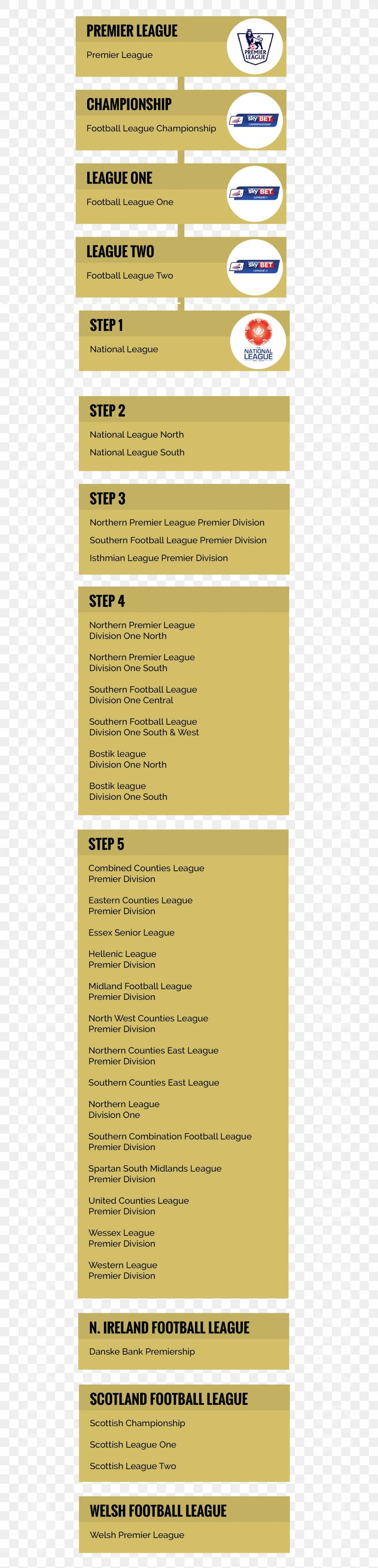 English Football League Non-League Football V9 Academy Game, PNG, 2128x8832px, English Football League, Application For Employment, England National Football Team, Game, Jamie Vardy Download Free