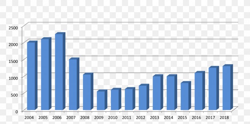 Hodl United States Cryptocurrency Business Price, PNG, 1136x566px, Hodl, Area, Bitcoin, Blue, Brand Download Free