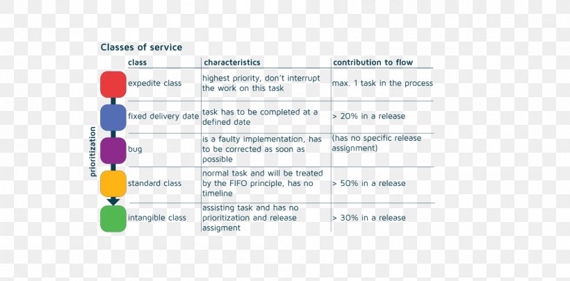 Kanban Board Kaizen Service, PNG, 1889x934px, Kanban, Area, Brand, Cheat Sheet, Diagram Download Free