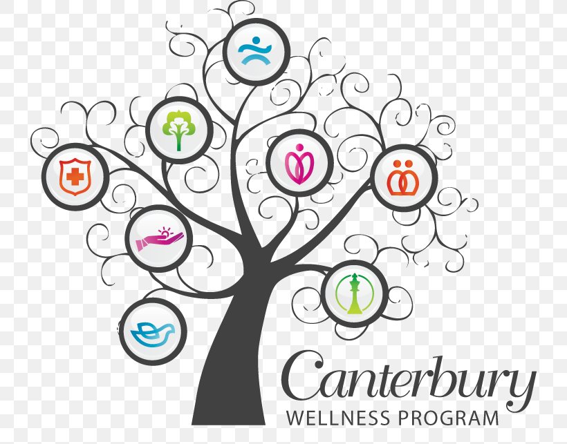 Health, Fitness And Wellness Cancer Health Care Clip Art, PNG, 732x643px, Health Fitness And Wellness, Area, Artwork, Branch, Cancer Download Free