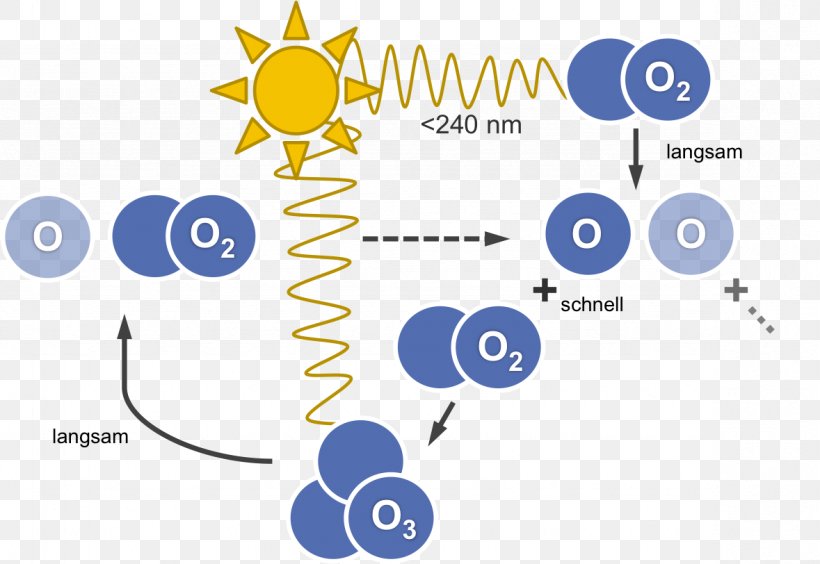 Ozone–oxygen Cycle Ultraviolet Oxidizing Agent, PNG, 1179x812px, Ozone, Area, Brand, Chemistry, Communication Download Free
