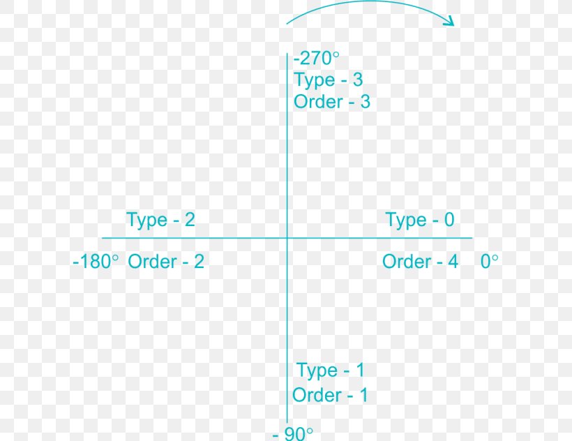 Drawing Plot Control System Angle, PNG, 609x632px, Drawing, Aqua, Area, Brand, Control System Download Free