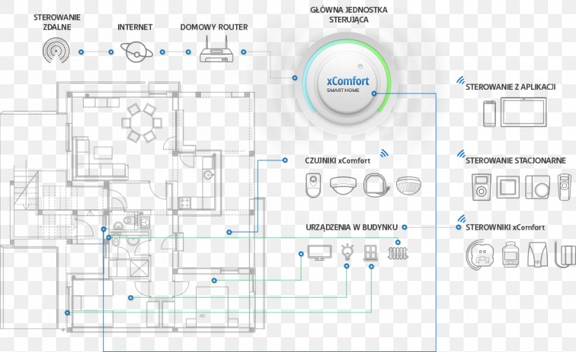 System Diagram Home Automation Kits Automatic Control Engineering, PNG, 1000x612px, System, Area, Automatic Control, Diagram, Distributed Control System Download Free