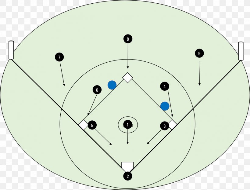 Baseball Positioning Force Play Bulldog Third Baseman, PNG, 1371x1041px, Baseball, Area, Bulldog, Material, Risk Download Free