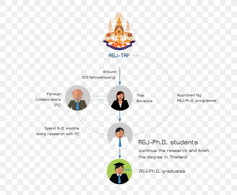 Publishing Academic Journal Information Open Access Academic Conference, PNG, 1280x1055px, Publishing, Academic Conference, Academic Journal, Convention, Diagram Download Free