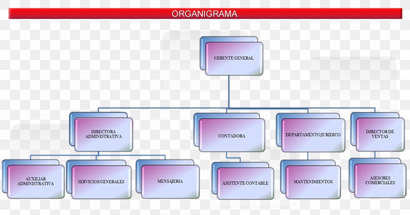 Organizational Chart Real Estate Empresa Business Administration Organizational Structure, PNG, 950x500px, Organizational Chart, Brand, Business Administration, Contract Of Sale, Electronics Download Free