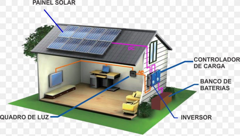 Stand-alone Power System Solar Power Off-the-grid Photovoltaic System Grid-connected Photovoltaic Power System, PNG, 986x561px, Standalone Power System, Electric Power System, Electrical Grid, Energy, Facade Download Free