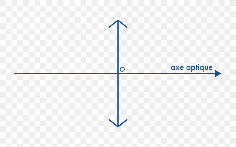 Optical Axis Thin Lens Optics Centre Optique, PNG, 2000x1250px, Optical Axis, Area, Blue, Definition, Diagram Download Free