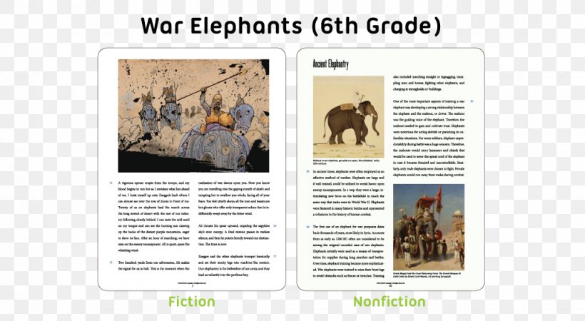 Non-fiction Newspaper Close Reading Pet, PNG, 1022x562px, Nonfiction, Animal, Close Reading, College, Dog Download Free