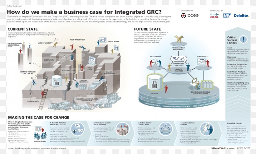 Governance, Risk Management, And Compliance Business Case MetricStream Operating Model, PNG, 1920x1161px, Business Case, Brand, Business, Corporation, Data Governance Download Free
