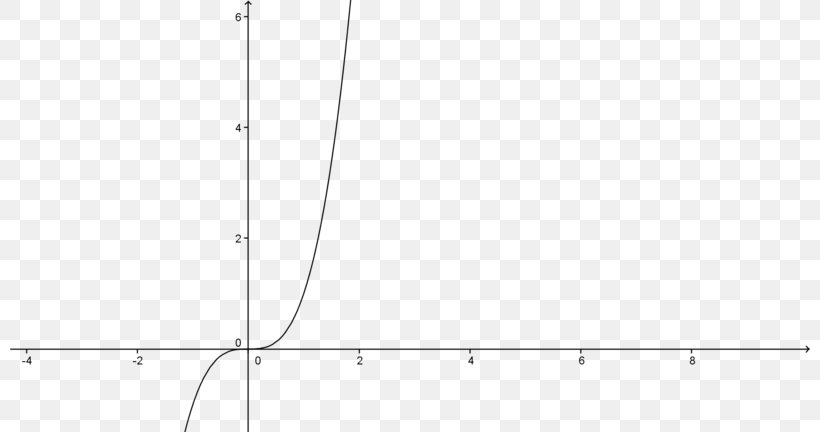 Complex Number Exponential Function Logarithm Set, PNG, 800x432px, Complex Number, Area, Black, Black And White, Diagram Download Free