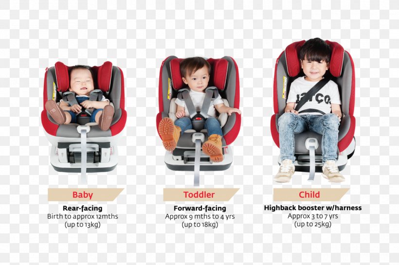Baby & Toddler Car Seats Child, PNG, 1140x758px, Car, Automobile Safety, Baby Toddler Car Seats, Baby Transport, Brand Download Free