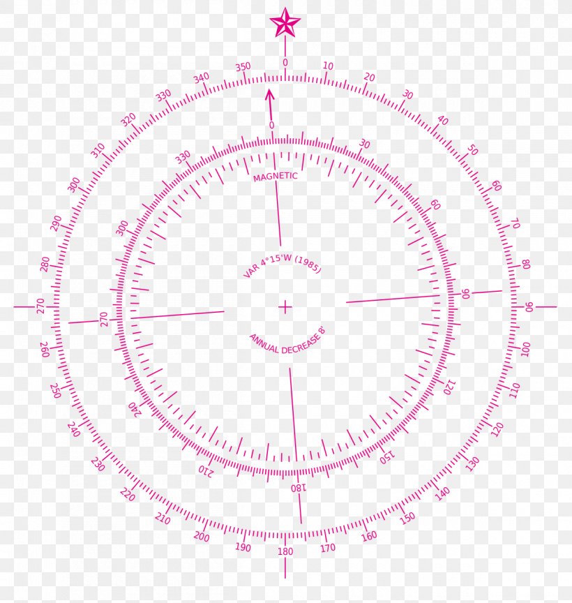 North Magnetic Pole Catalan Atlas Compass Rose Magnetic Declination, PNG, 1200x1265px, North Magnetic Pole, Abraham Cresques, Area, Bearing, Cardinal Direction Download Free
