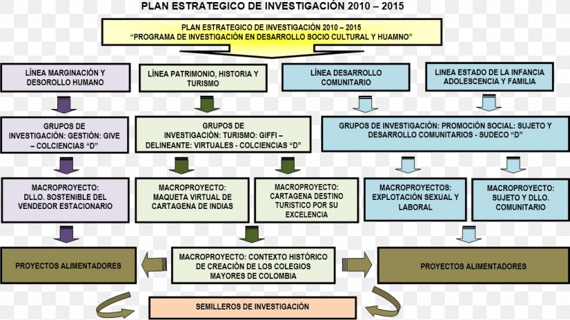 Strategic Planning Research Organization Strategy Map, PNG, 1076x605px, Strategic Planning, Area, Brand, Diagram, Document Download Free