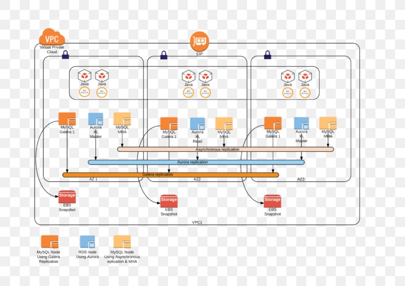 Amazon.com Amazon Relational Database Service Amazon Web Services MySQL, PNG, 1024x725px, Amazoncom, Amazon Aurora, Amazon Relational Database Service, Amazon Web Services, Area Download Free