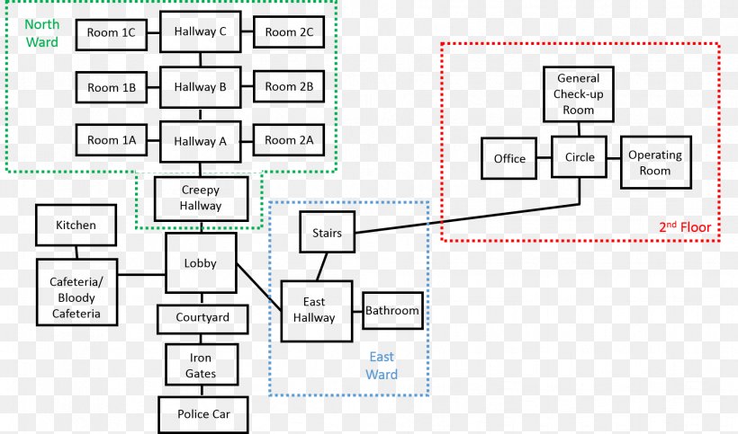 Document Line Organization Pattern, PNG, 1853x1093px, Document, Area, Brand, Diagram, Material Download Free