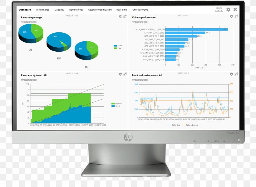 Hewlett-Packard Computer Monitors HP Pavilion 22xi HP Pavilion 20xi Liquid-crystal Display, PNG, 1560x1144px, Hewlettpackard, Brand, Computer, Computer Monitor, Computer Monitors Download Free