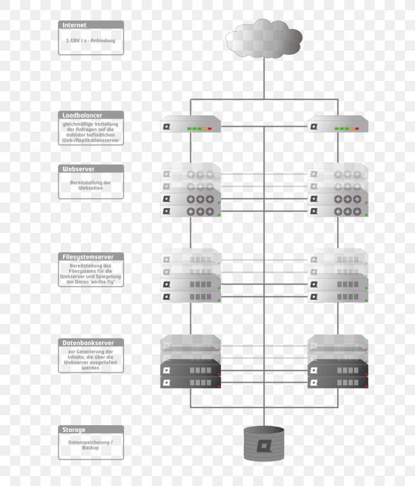 IT Infrastructure Server Farm Industrial Design, PNG, 873x1023px, It Infrastructure, Business Process, Diagram, Function, Industrial Design Download Free