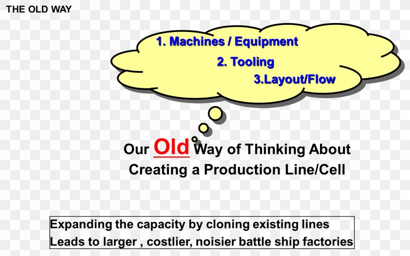Lean Manufacturing Six Sigma Kaizen Continual Improvement Process, PNG, 1408x880px, Lean Manufacturing, Area, Brand, Business, Business Process Download Free