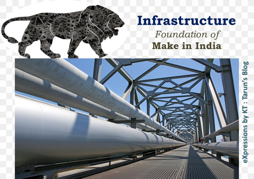 Infrastructure-based Development Make In India Transport Infrastructure And Economics, PNG, 1095x773px, Infrastructure, Advertising, Brand, Economic Development, Fixed Link Download Free