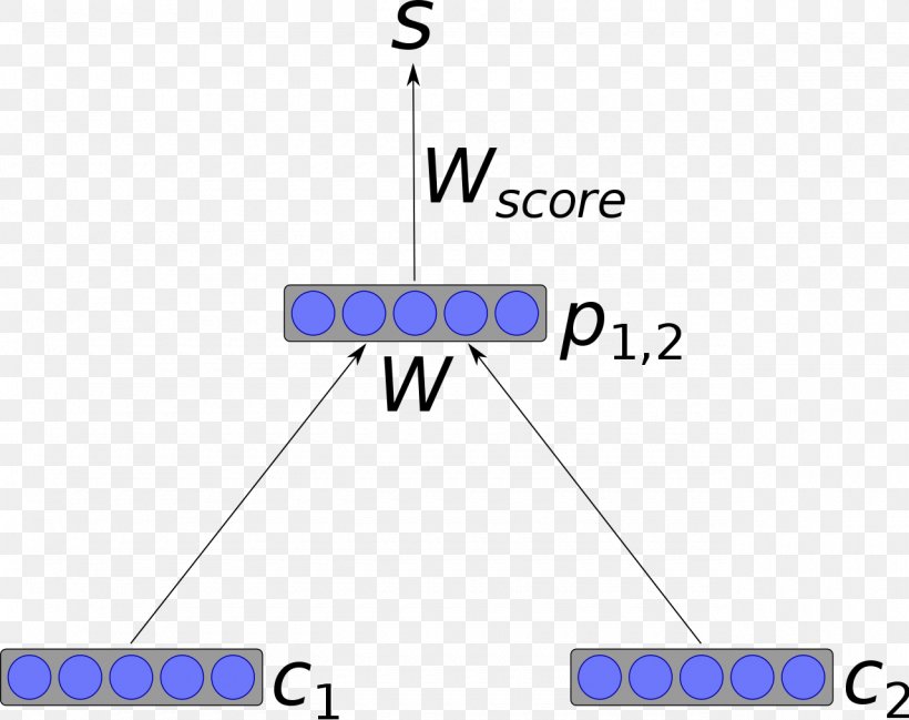 Artificial Neural Network Recursive Neural Network Recurrent Neural Network Recursion Feedforward Neural Network, PNG, 1280x1014px, Artificial Neural Network, Area, Artificial Intelligence, Blue, Brand Download Free