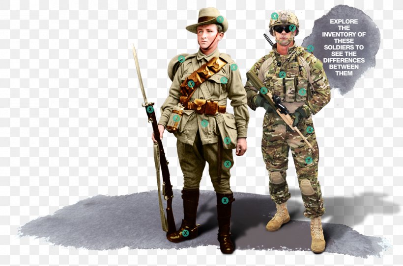 Soldier Infantry Military Uniform Army Officer, PNG, 1057x700px, Soldier, Army, Army Officer, Australian Light Horse, Commission Download Free