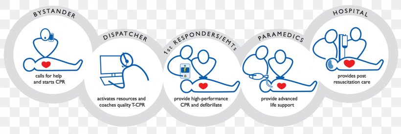 Cardiopulmonary Resuscitation Cardiac Arrest Defibrillation Emergency Medicine Hospital, PNG, 1400x470px, Watercolor, Cartoon, Flower, Frame, Heart Download Free