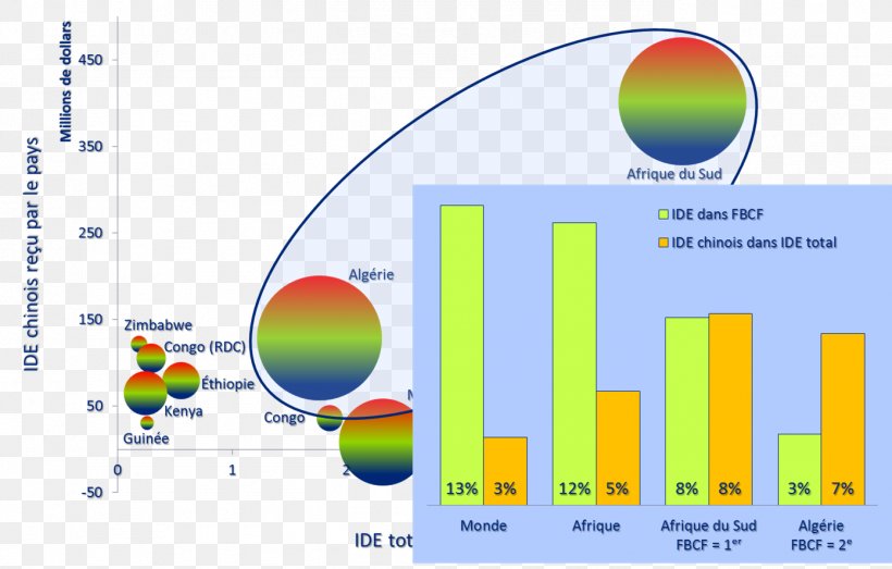 Morocco Foreign Direct Investment Algeria Fixed Capital, PNG, 1392x889px, Morocco, Afacere, Africa, Algeria, Area Download Free