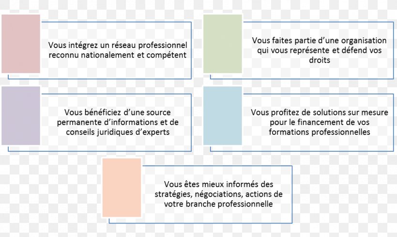 Document Line Angle Organization Learning, PNG, 1011x603px, Document, Area, Brand, Diagram, Education Download Free