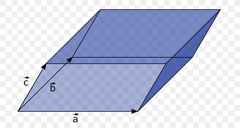 Parallelepiped Determinant Triple Product Geometry, PNG, 780x440px, Parallelepiped, Area, Cross Product, Daylighting, Determinant Download Free