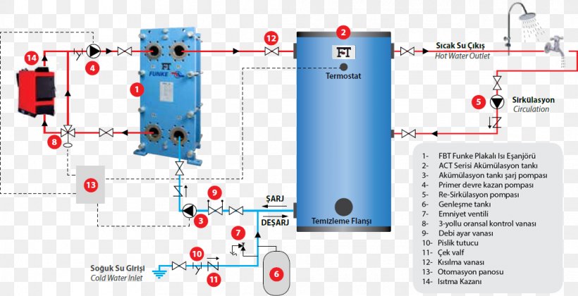 Tank Heat Exchanger Water Production, PNG, 1064x545px, Tank, Brand, Diagram, Electronic Component, Electronics Download Free
