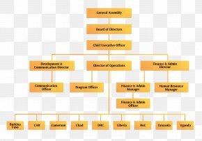 Salvation Army Organizational Chart