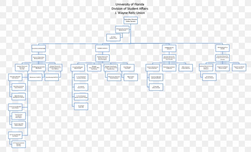 Area Rectangle, PNG, 1008x612px, Area, Brand, Design M, Diagram, Number Download Free