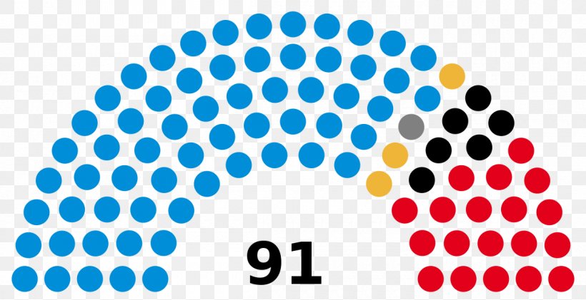 Gujarat Legislative Assembly Legislature Election Deliberative Assembly, PNG, 1200x617px, Gujarat, Area, Blue, Brand, Congress Of The Republic Of Peru Download Free