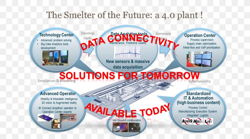 Product Innovation Organization Rio Tinto Group Management, PNG, 704x457px, Innovation, Aluminium, Data, Diagram, Engineering Download Free