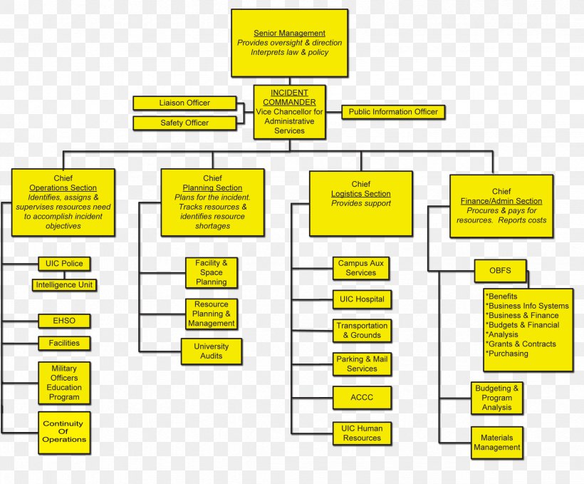 Incident Command System Emergency Information Police Definition, PNG, 2453x2032px, Incident Command System, Active Shooter, Area, Brand, Command And Control Download Free