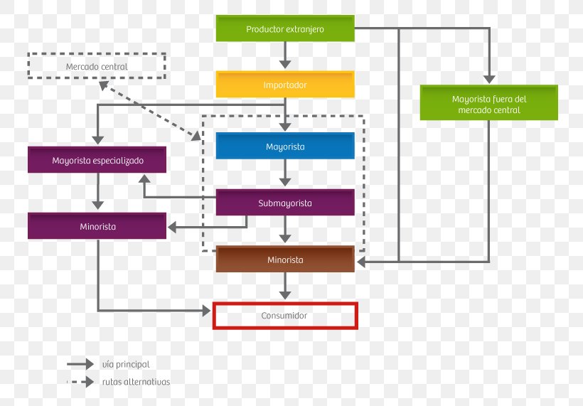 Plantation Parkway Bill Of Lading Document Diagram Export, PNG, 800x571px, Bill Of Lading, Agricultural Marketing, Area, Brand, Diagram Download Free