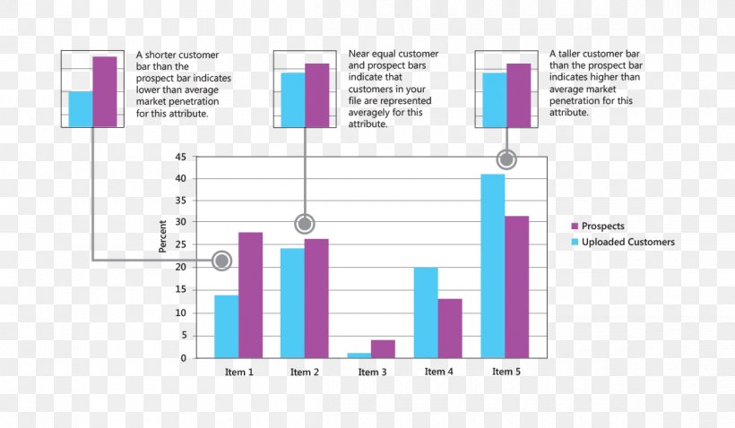 Wiring Diagram Brand Service Market Penetration, PNG, 1200x700px, Diagram, Brand, Chart, Consumer, Customer Download Free