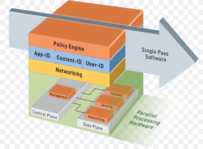 Palo Alto Networks Next-Generation Firewall Computer Security, PNG, 787x600px, Palo Alto, Brand, Carton, Computer Hardware, Computer Network Download Free