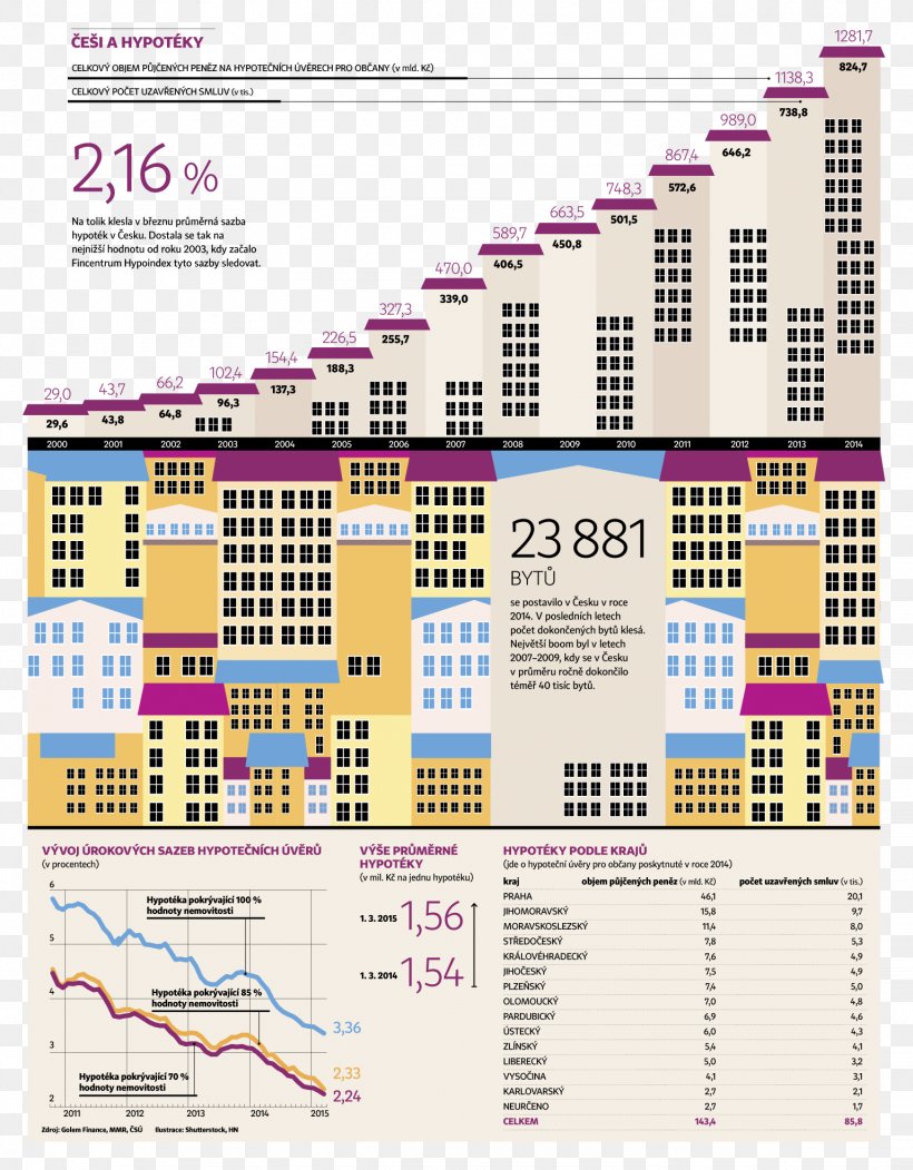 Line Font, PNG, 1536x1970px, Text, Area, Diagram, Plan Download Free