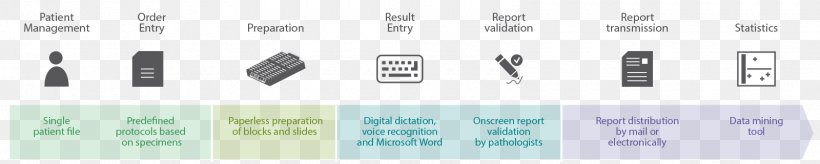 Document Line Technology Angle, PNG, 1600x321px, Document, Brand, Communication, Diagram, Material Download Free