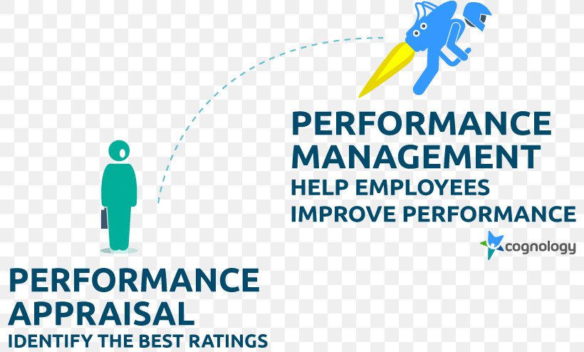 Performance Appraisal Performance Management Public Relations, PNG, 800x494px, Performance Appraisal, Accenture, Afacere, Area, Best Practice Download Free