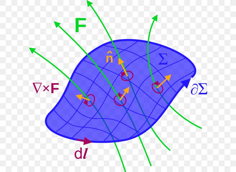 Vector Field Maxwell's Equations Vector Area Integral Curl, PNG, 620x600px, Watercolor, Cartoon, Flower, Frame, Heart Download Free