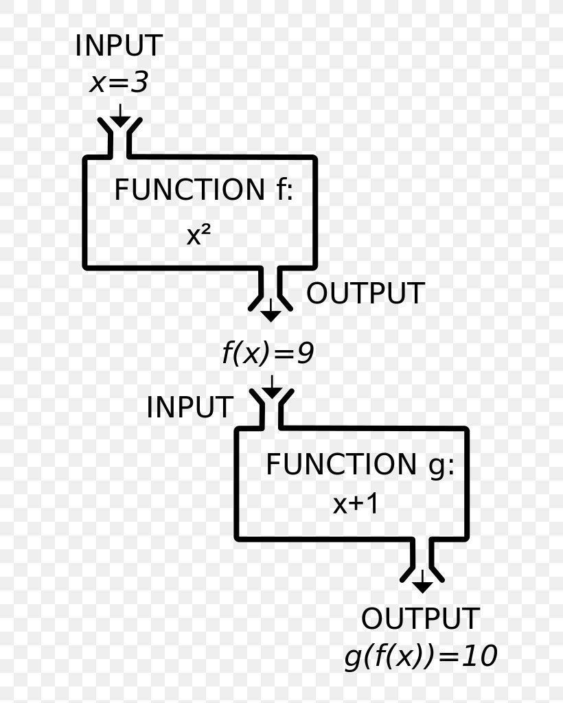 Graph Of A Function Mathematics Absolute Value Computer Science, PNG, 687x1024px, Function, Absolute Value, Area, Black, Black And White Download Free
